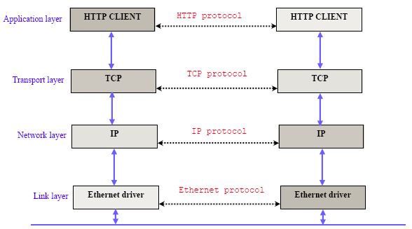 tcp