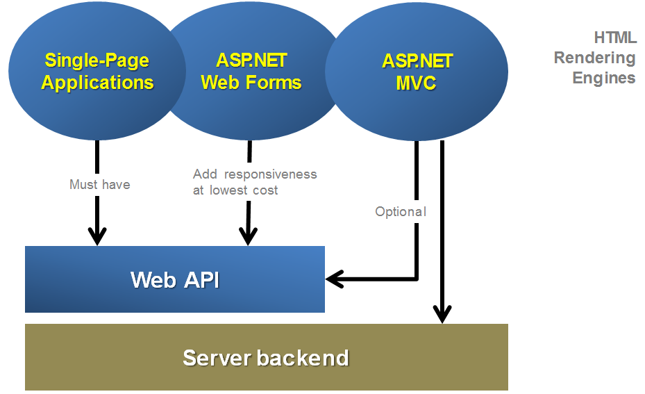 Web_Overview