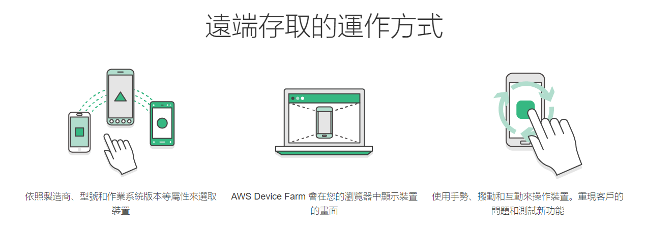 aws_device_farm_remote_access_hld