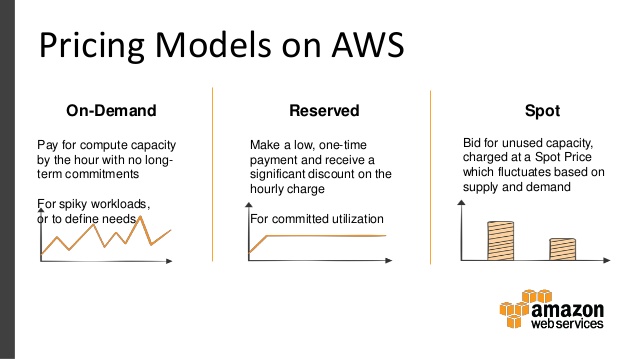 aws-partner-webcast-improving-your-aws-cost-efficiency-with-cloudability-11-638