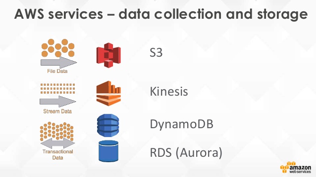 the-aws-data-overview