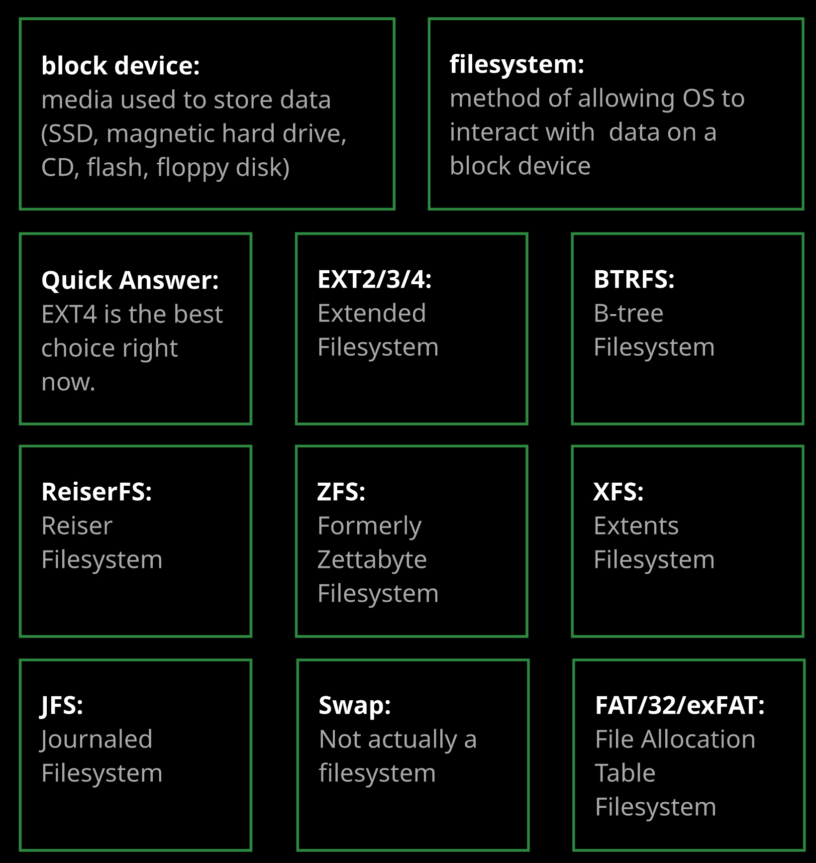 filesystem overview